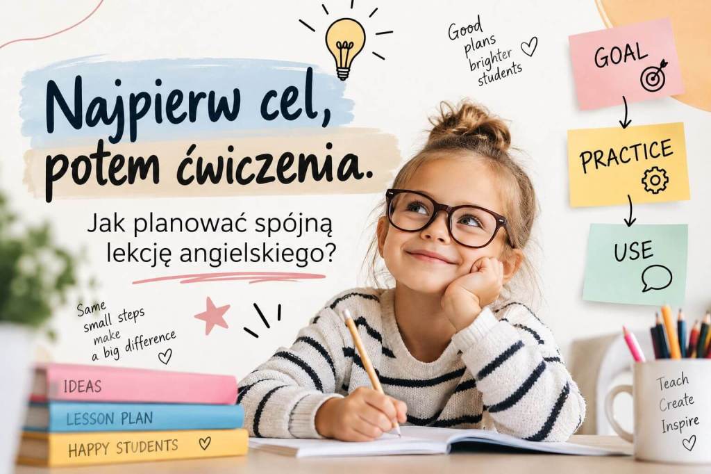 Schemat CEL, PRACTICE, USE pokazujący trzy etapy planowania lekcji angielskiego