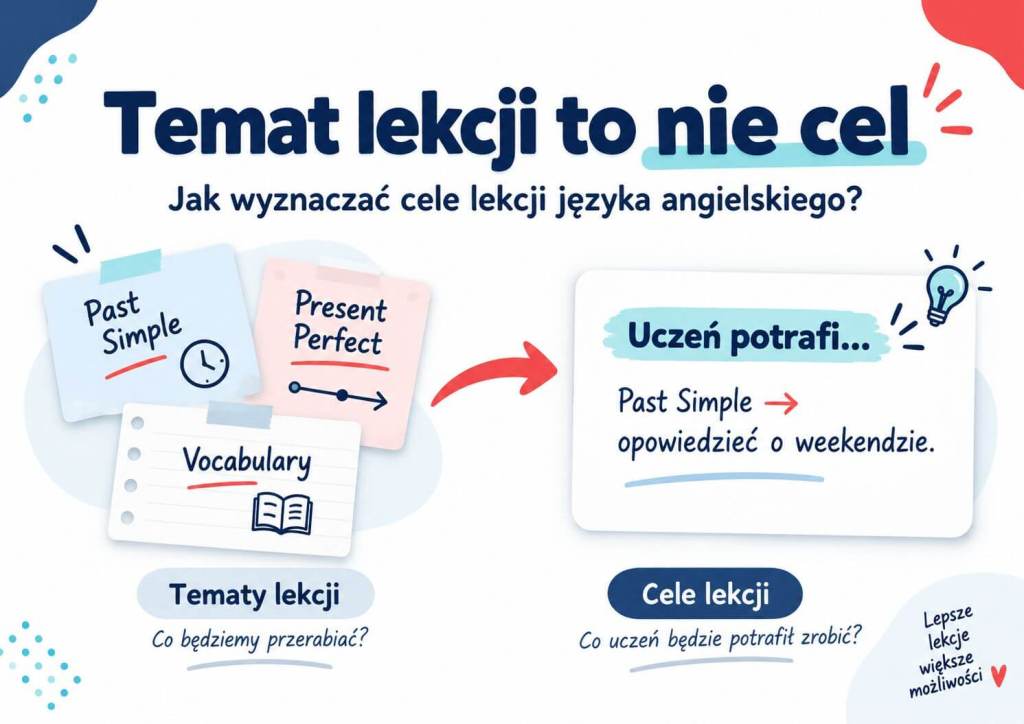 Jak skutecznie wyznaczać cele lekcji&nbsp;angielskiego?